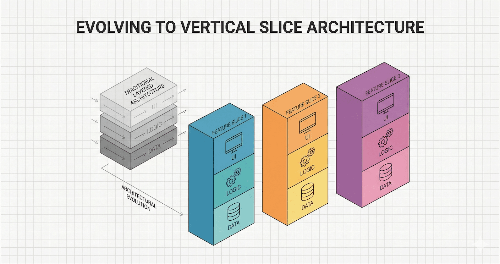 Vertical Slice Architecture in .NET 10: The Ultimate Guide (2026)